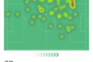 HTH Sports-三笘薫本场数据：送出助攻，3次关键传球，2射1正，2抢断2拦截