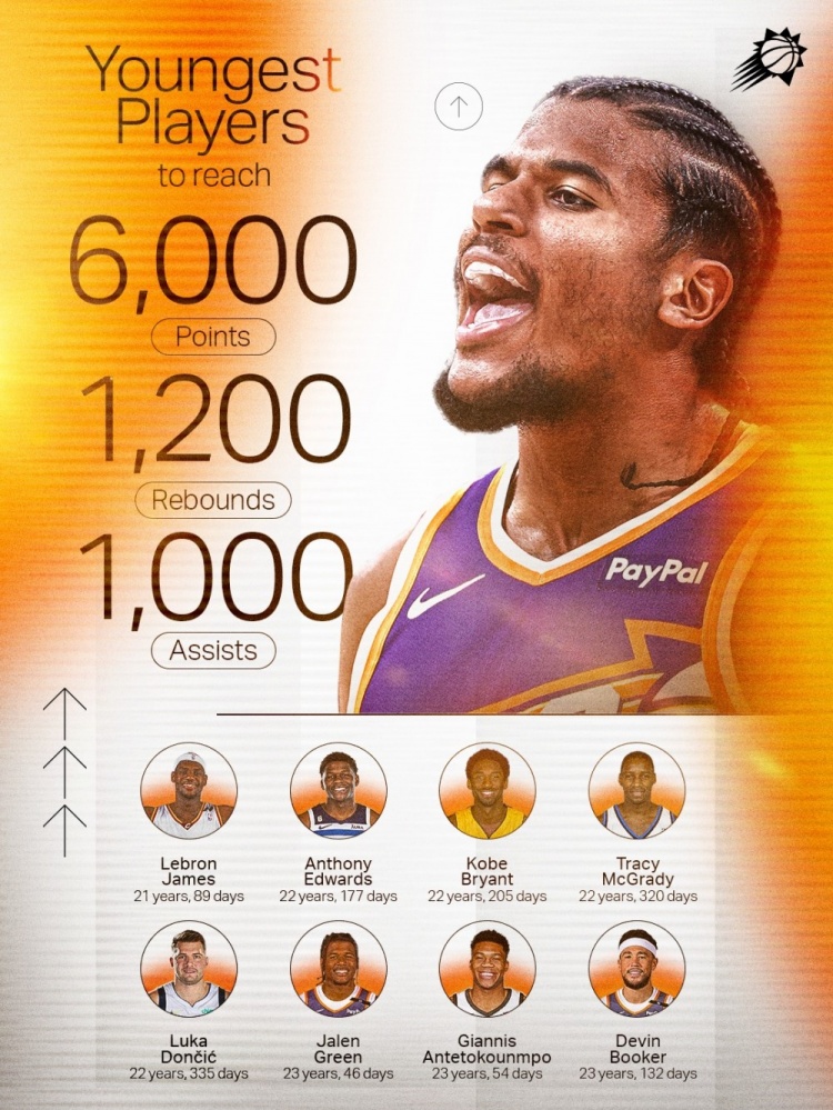 捧捧自家球员！太阳官方晒格林数据图：跻身顶级行列